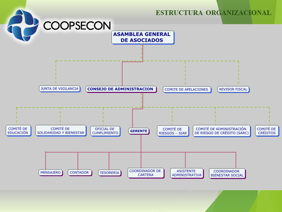 ORGANIGRAMA COOPSECON